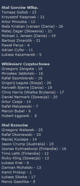http://www.speedway-rider.pun.pl/_fora/speedway-rider/gallery/2_1349470958.png